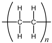 Exam diagram