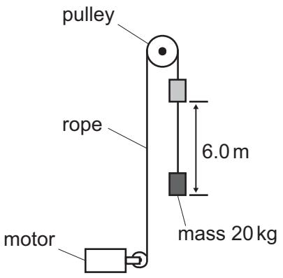 Exam diagram