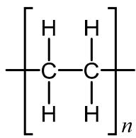 Exam diagram