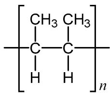 Exam diagram