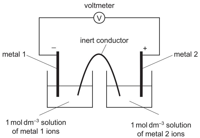 Exam diagram