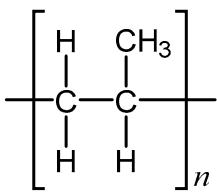 Exam diagram