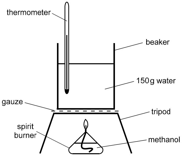 Exam diagram