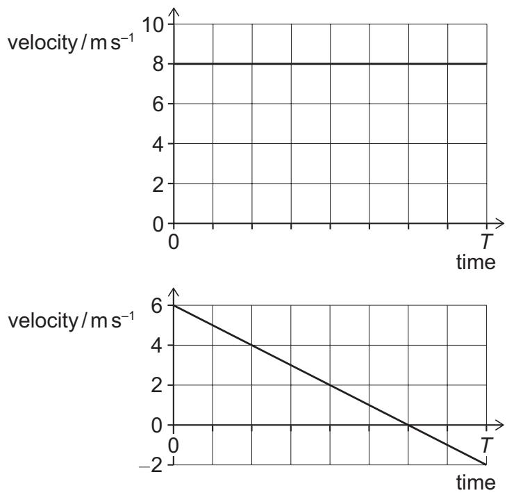 Exam diagram