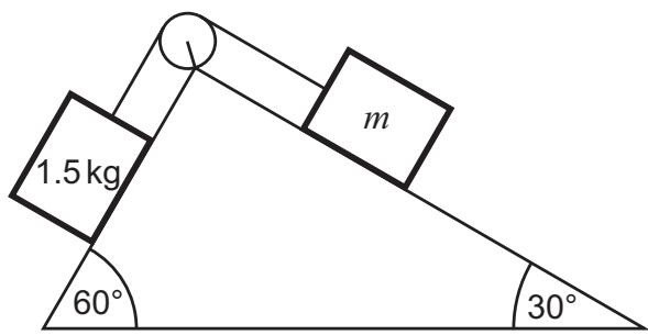 Exam diagram