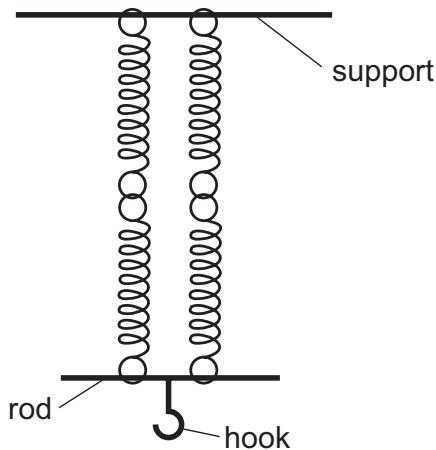 Exam diagram