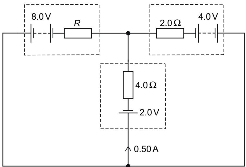 Exam diagram