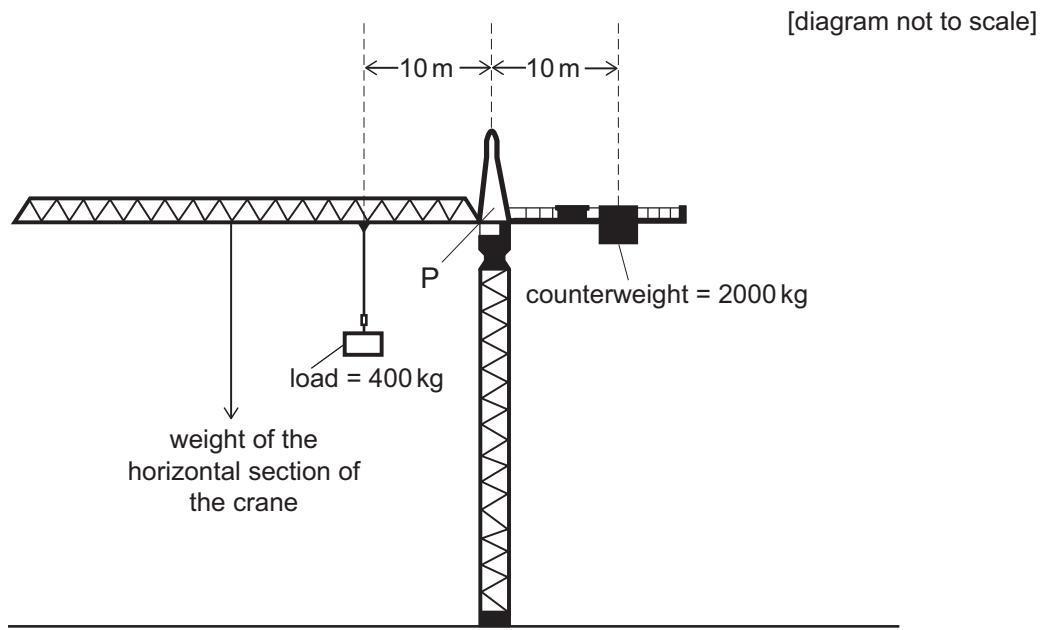 Exam diagram