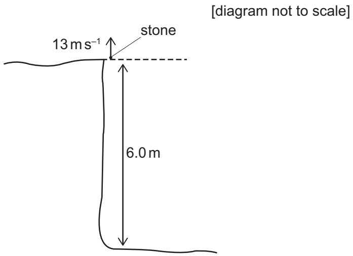 Exam diagram