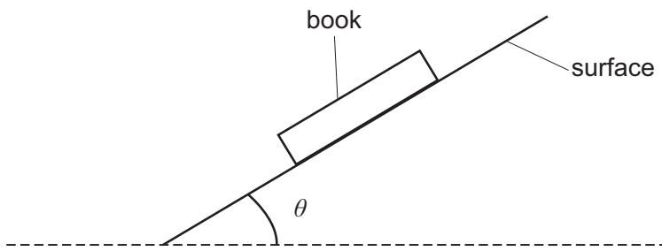 Exam diagram