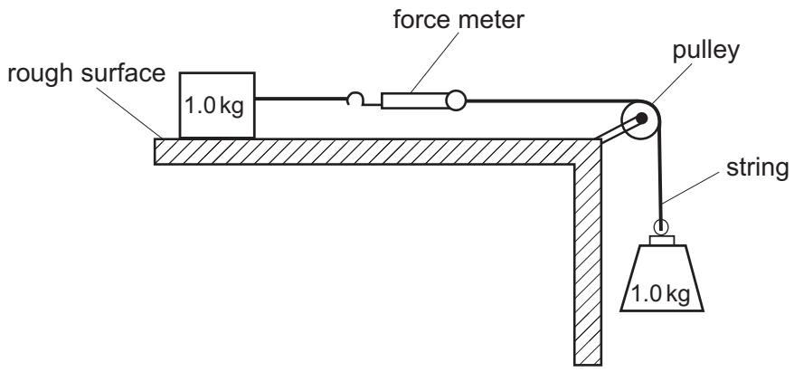 Exam diagram