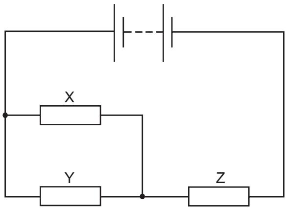 Exam diagram