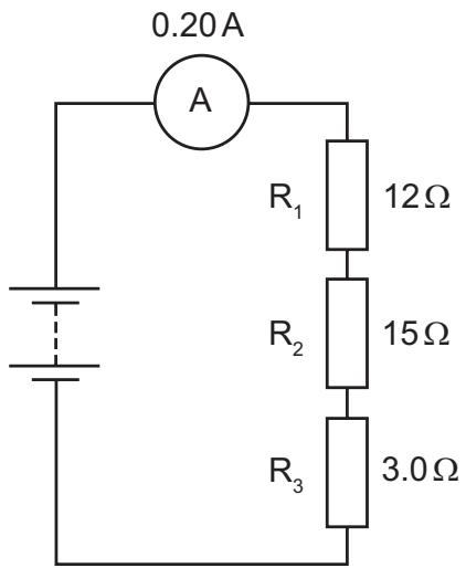 Exam diagram