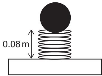 Exam diagram