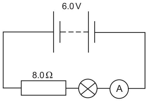 Exam diagram