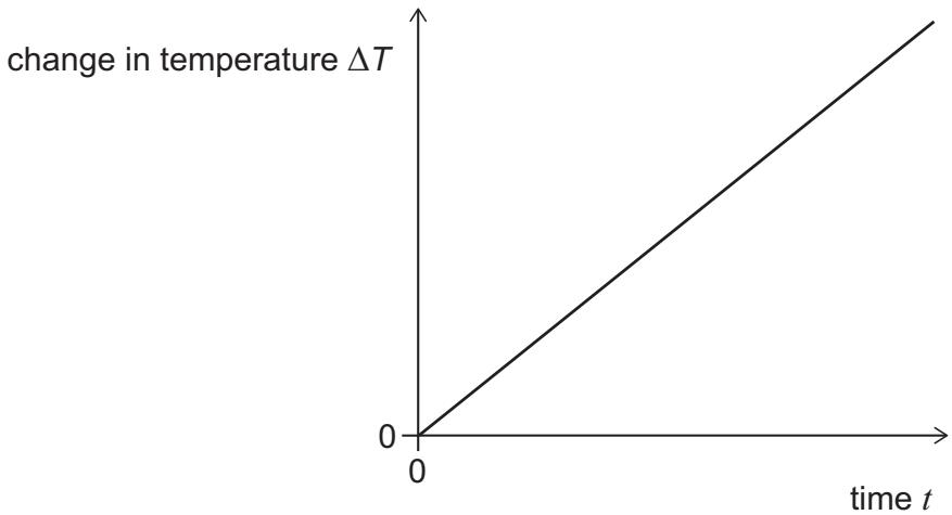Exam diagram