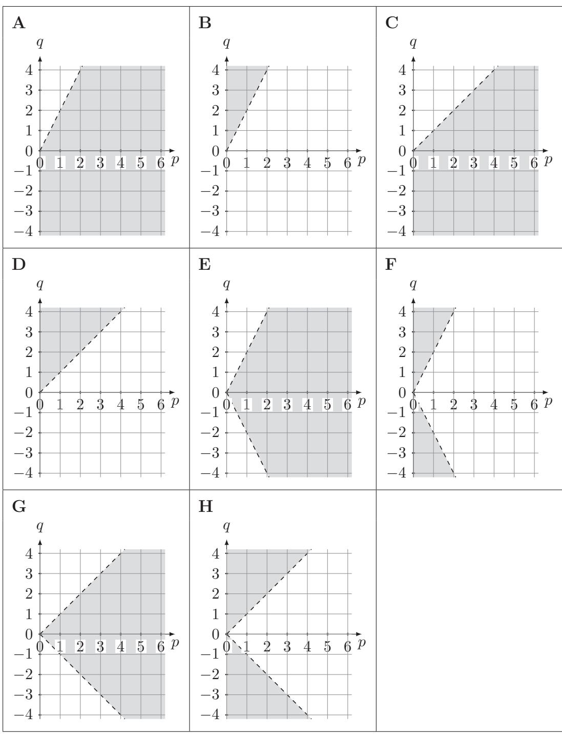 Exam diagram