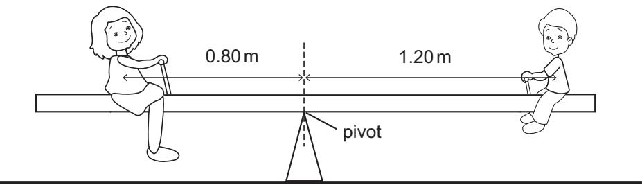 Exam diagram