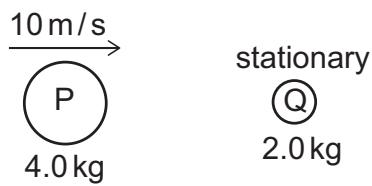 Exam diagram