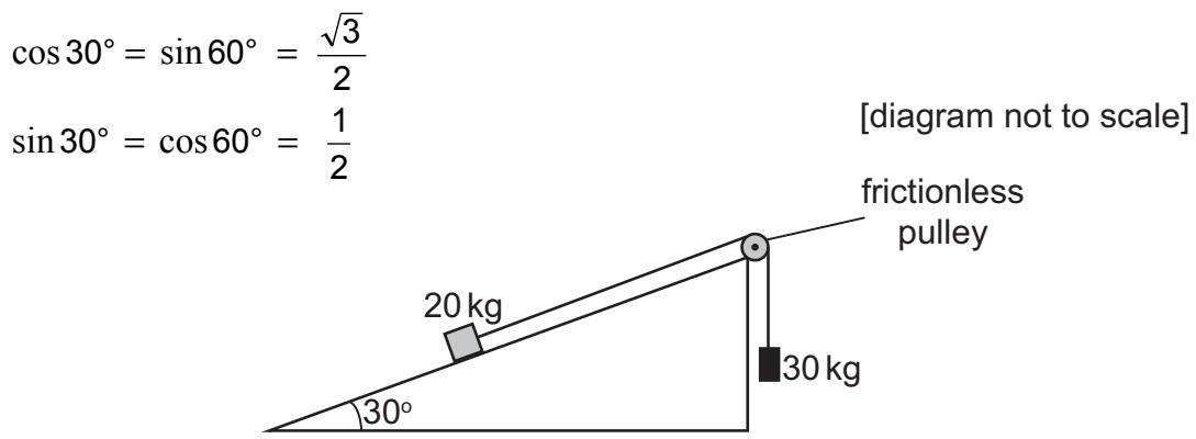 Exam diagram