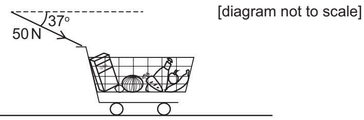 Exam diagram