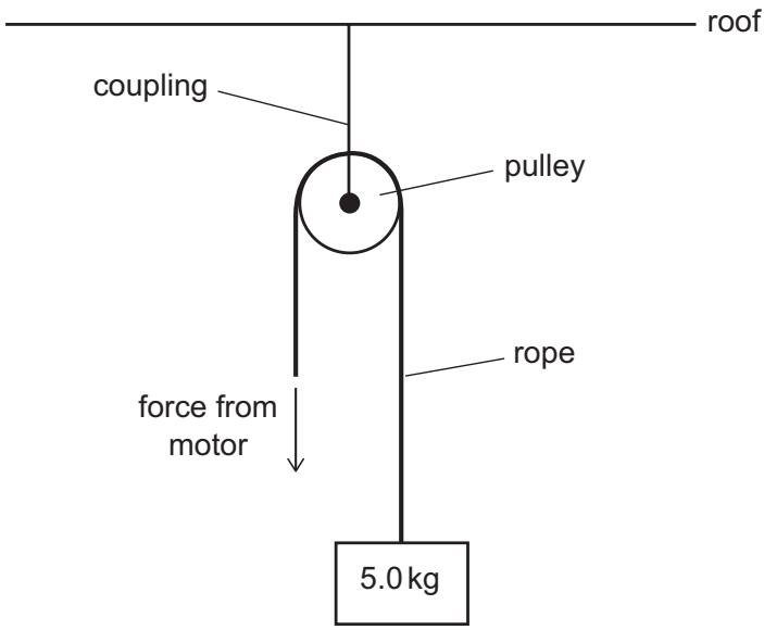 Exam diagram