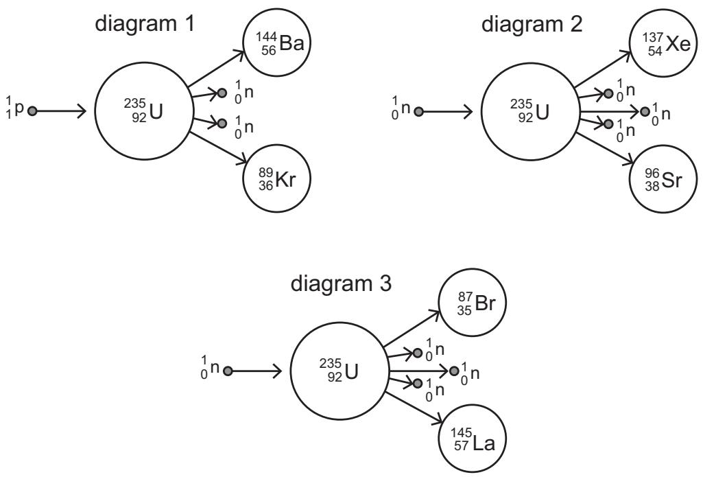 Exam diagram