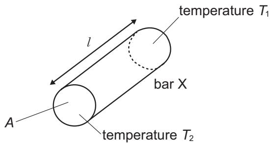 Exam diagram