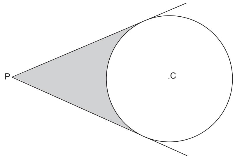 Exam diagram