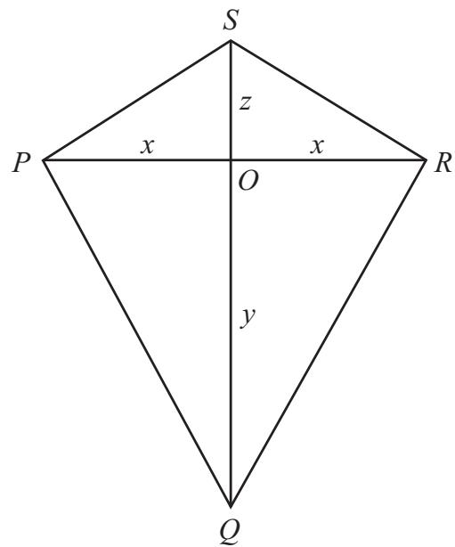 Exam diagram