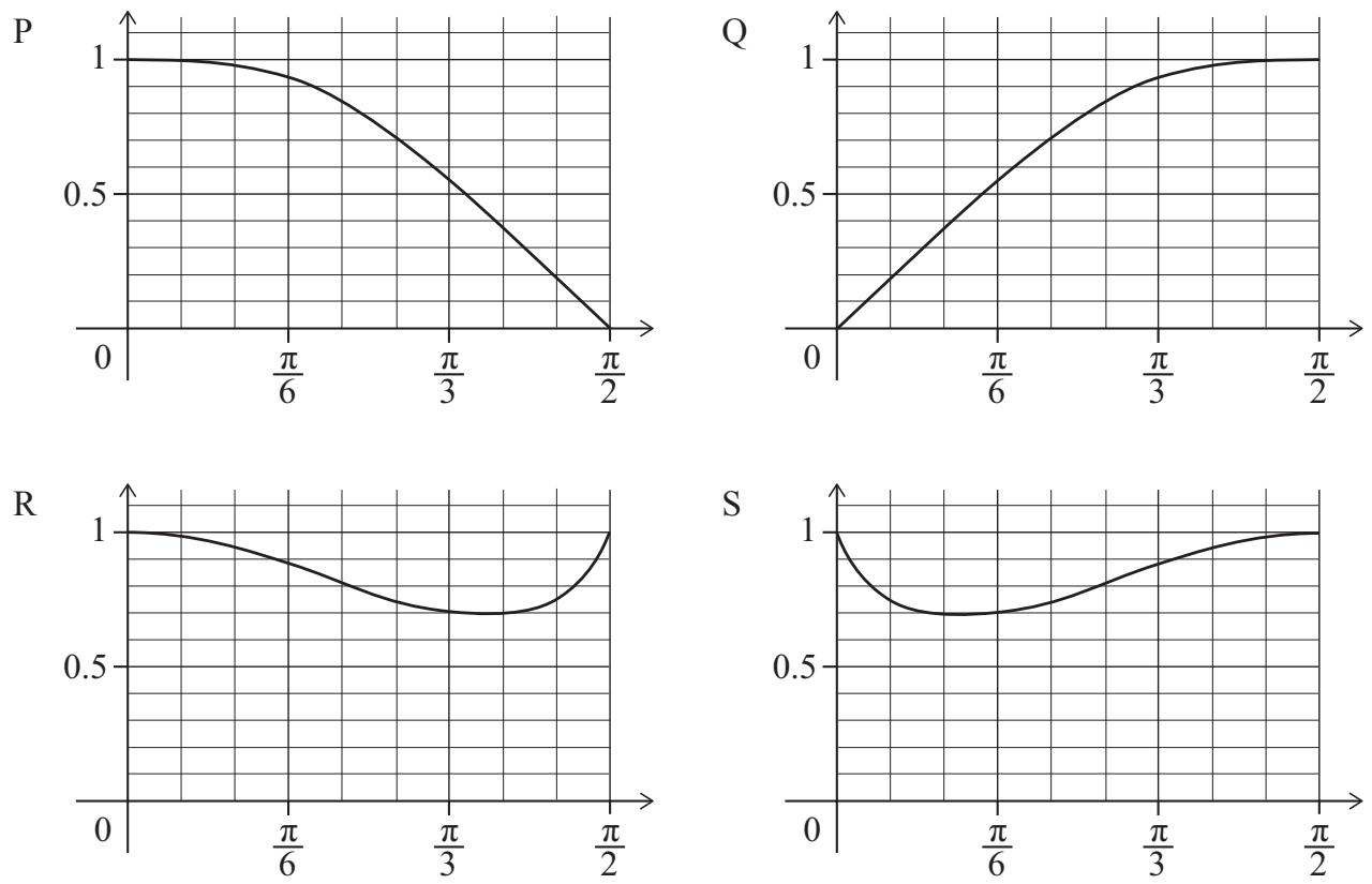 Exam diagram
