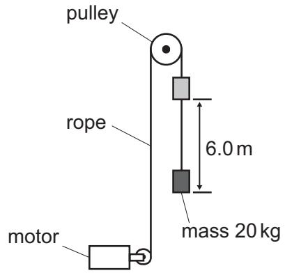 Exam diagram