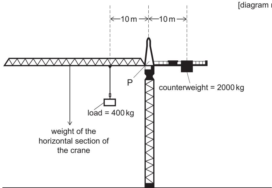 Exam diagram