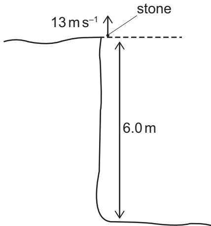 Exam diagram
