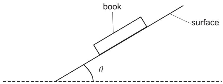 Exam diagram