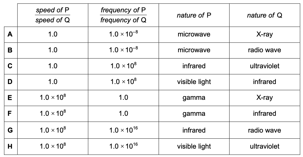 Exam diagram