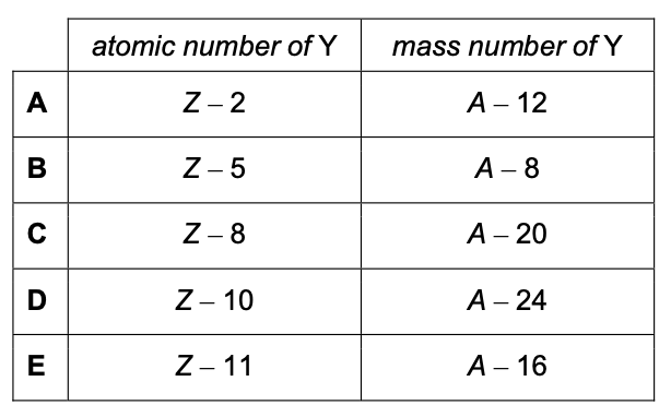 Exam diagram