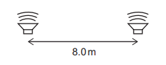 Exam diagram