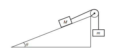 Exam diagram