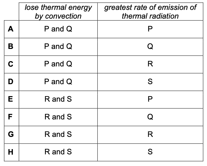 Exam diagram