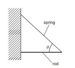 Exam diagram
