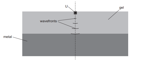 Exam diagram