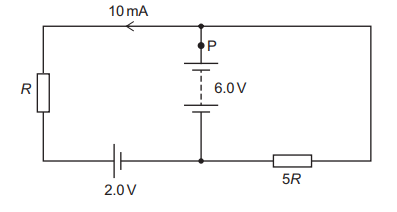 Exam diagram