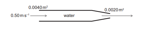 Exam diagram