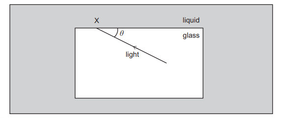 Exam diagram