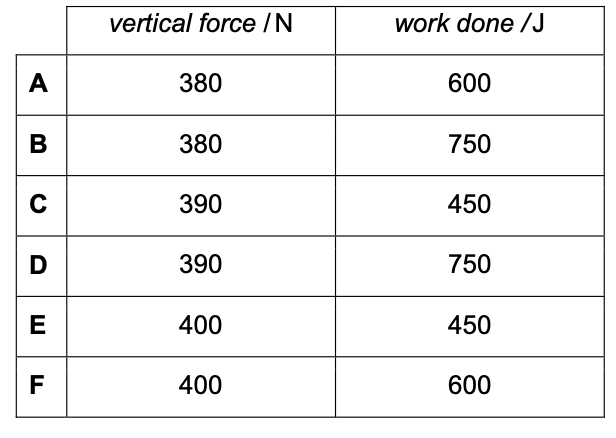 Exam diagram
