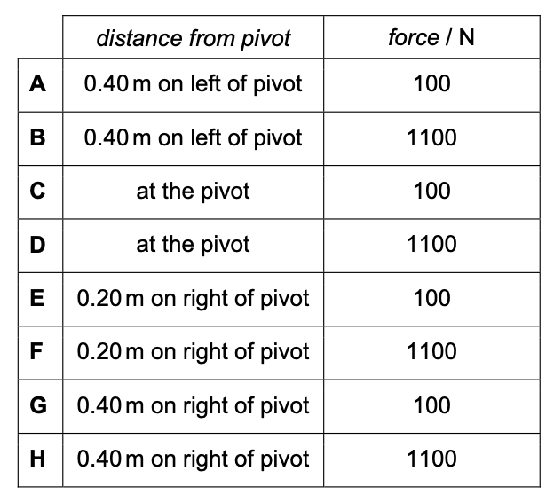 Exam diagram