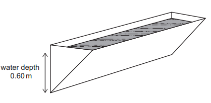 Exam diagram