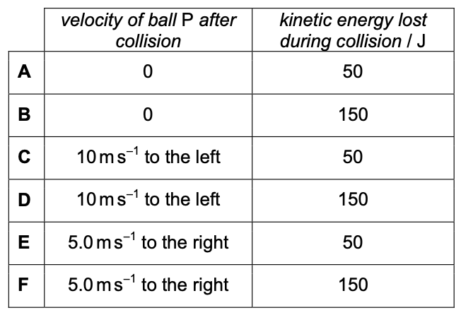 Exam diagram