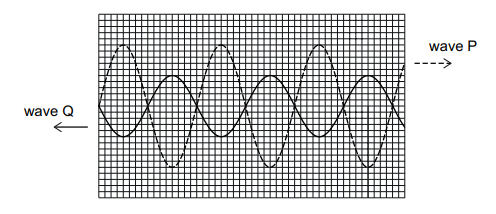 Exam diagram
